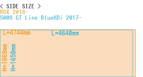 #RDX 2018- + 5008 GT Line BlueHDi 2017-